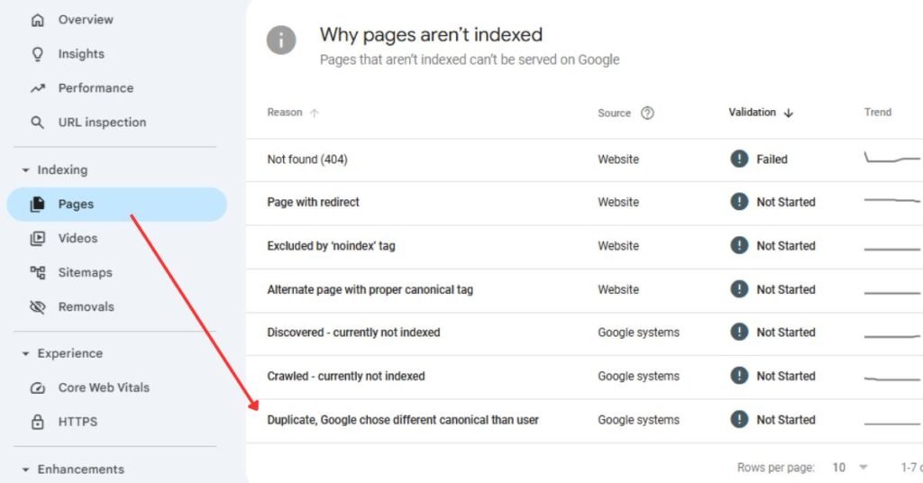 Fix Duplicate Without User-Selected Canonical