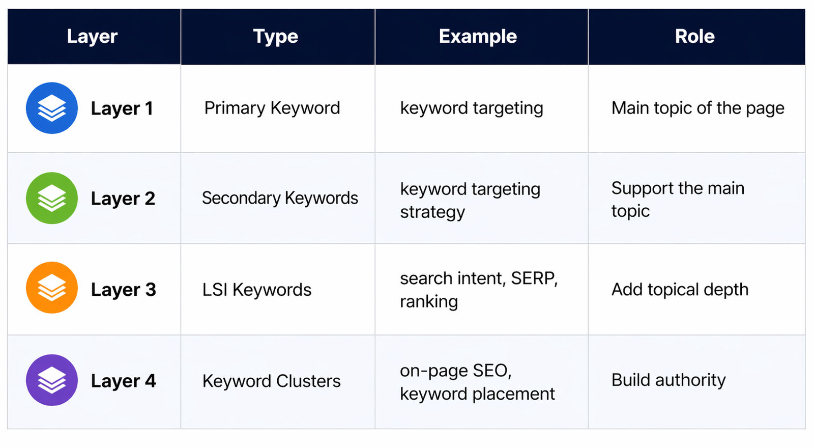Visual Guide to Keyword Targeting and On-Page SEO