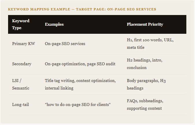 On-Page SEO Services